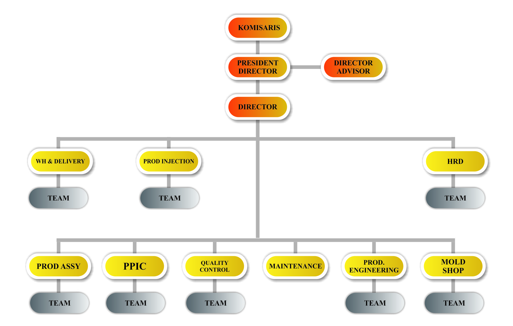 Struktur Organisasi